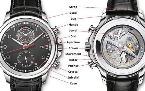 ale guide replica watch|Introduction to ChinaTime and buying replica watches: The  .